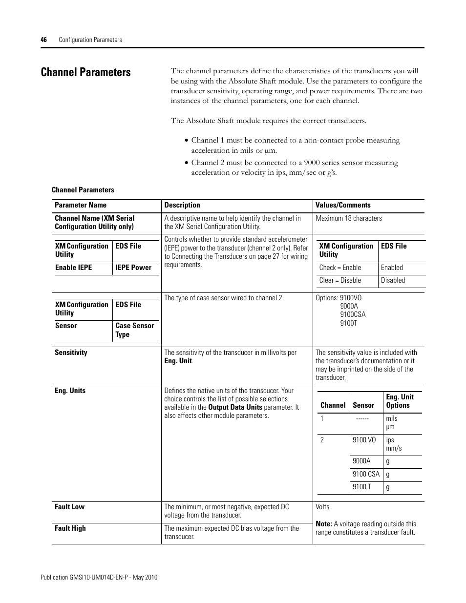 Channel parameters | Rockwell Automation 1440-VLF02-01RA XM-121 Absolute Shaft Module User Manual | Page 54 / 158