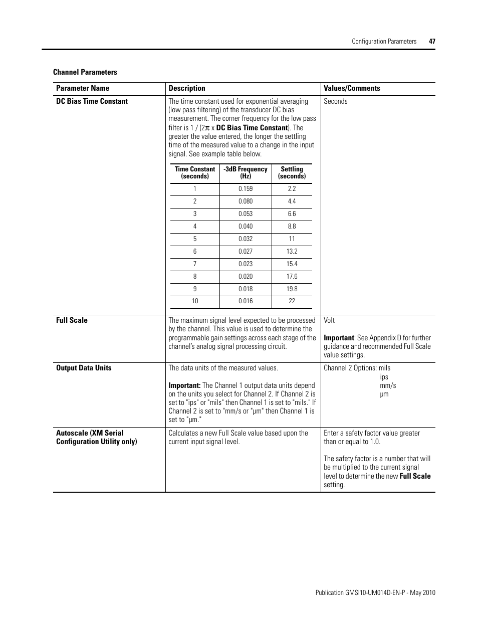 Rockwell Automation 1440-VLF02-01RA XM-121 Absolute Shaft Module User Manual | Page 55 / 158