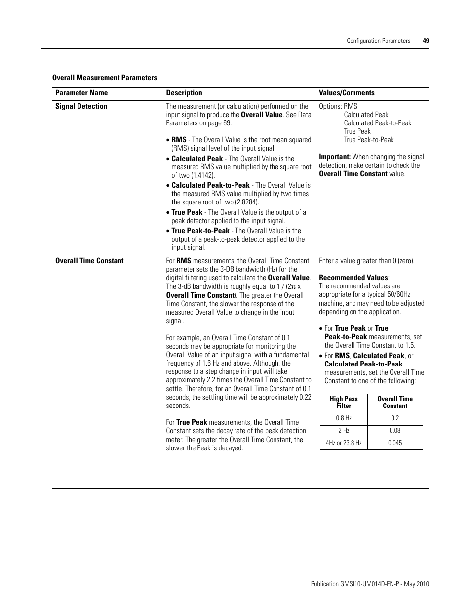 Rockwell Automation 1440-VLF02-01RA XM-121 Absolute Shaft Module User Manual | Page 57 / 158