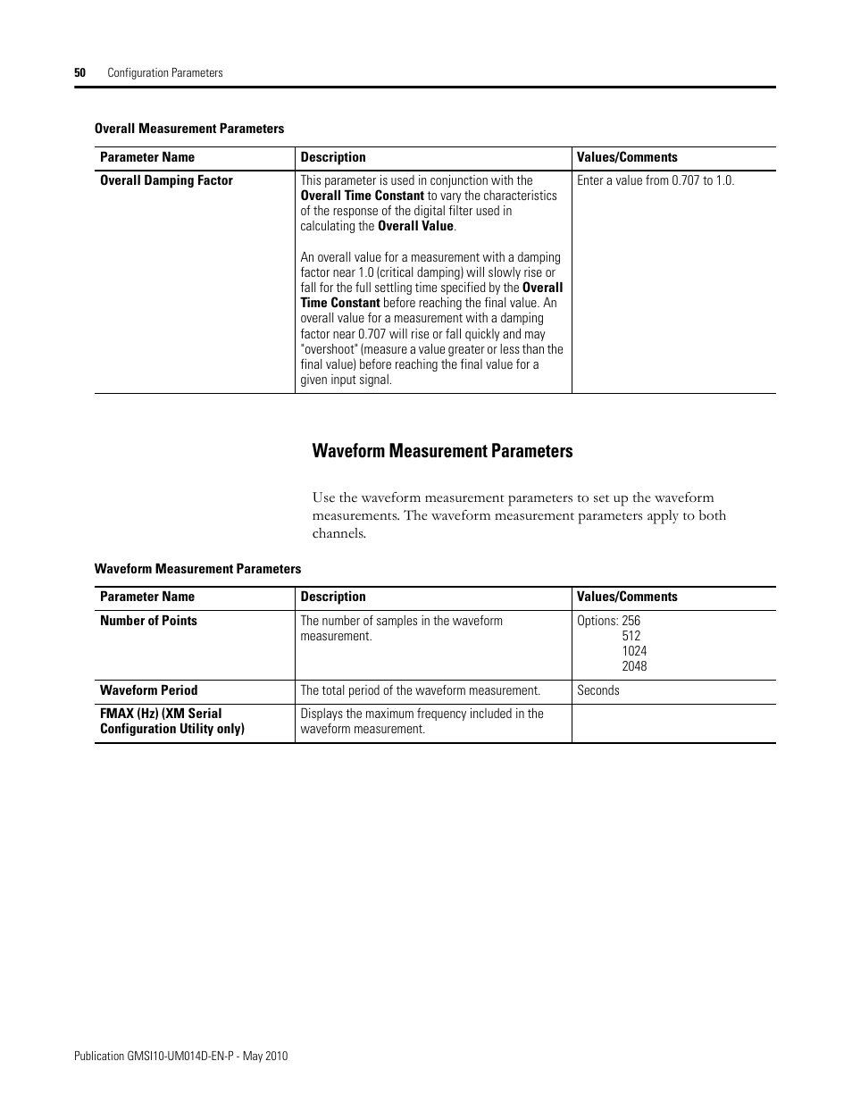 Waveform measurement parameters | Rockwell Automation 1440-VLF02-01RA XM-121 Absolute Shaft Module User Manual | Page 58 / 158