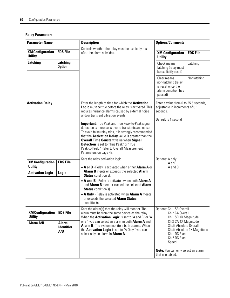 Rockwell Automation 1440-VLF02-01RA XM-121 Absolute Shaft Module User Manual | Page 68 / 158