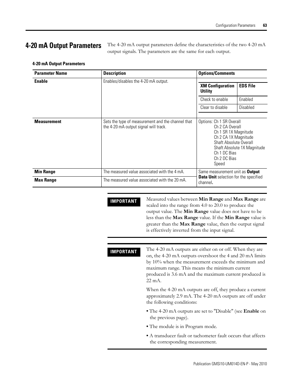 20 ma output parameters | Rockwell Automation 1440-VLF02-01RA XM-121 Absolute Shaft Module User Manual | Page 71 / 158