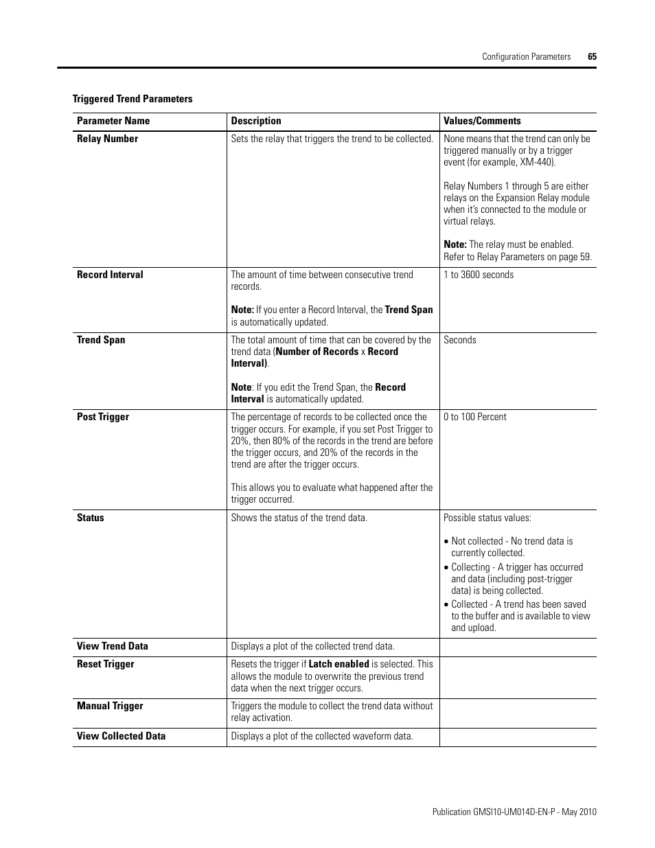 Rockwell Automation 1440-VLF02-01RA XM-121 Absolute Shaft Module User Manual | Page 73 / 158