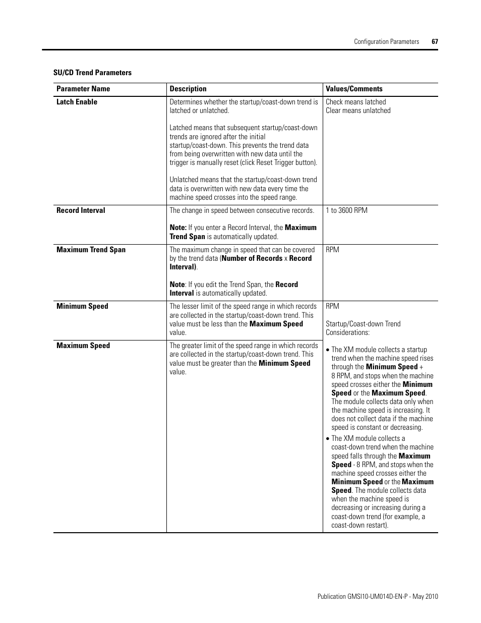 Rockwell Automation 1440-VLF02-01RA XM-121 Absolute Shaft Module User Manual | Page 75 / 158