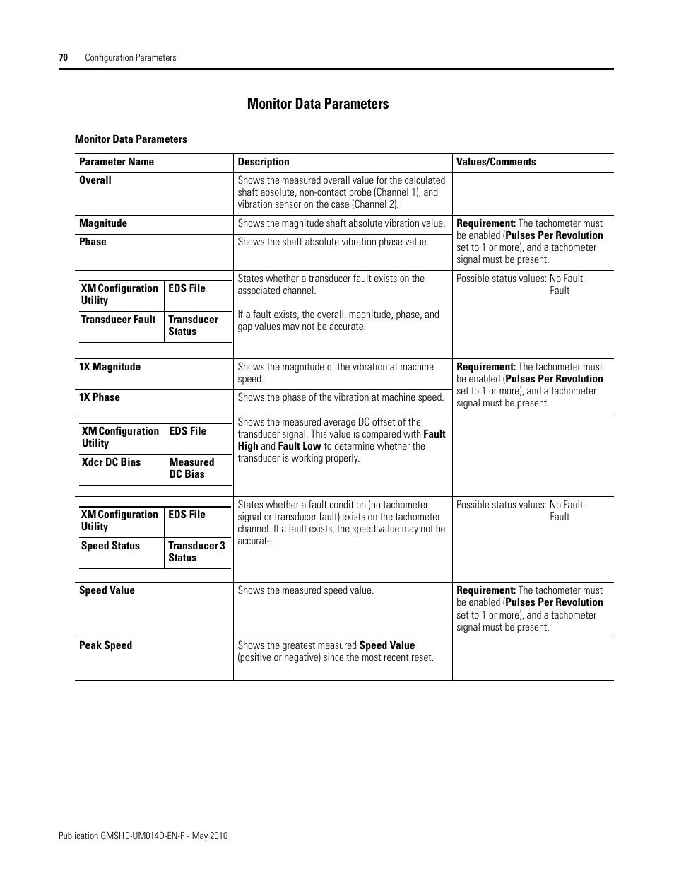 Monitor data parameters | Rockwell Automation 1440-VLF02-01RA XM-121 Absolute Shaft Module User Manual | Page 78 / 158