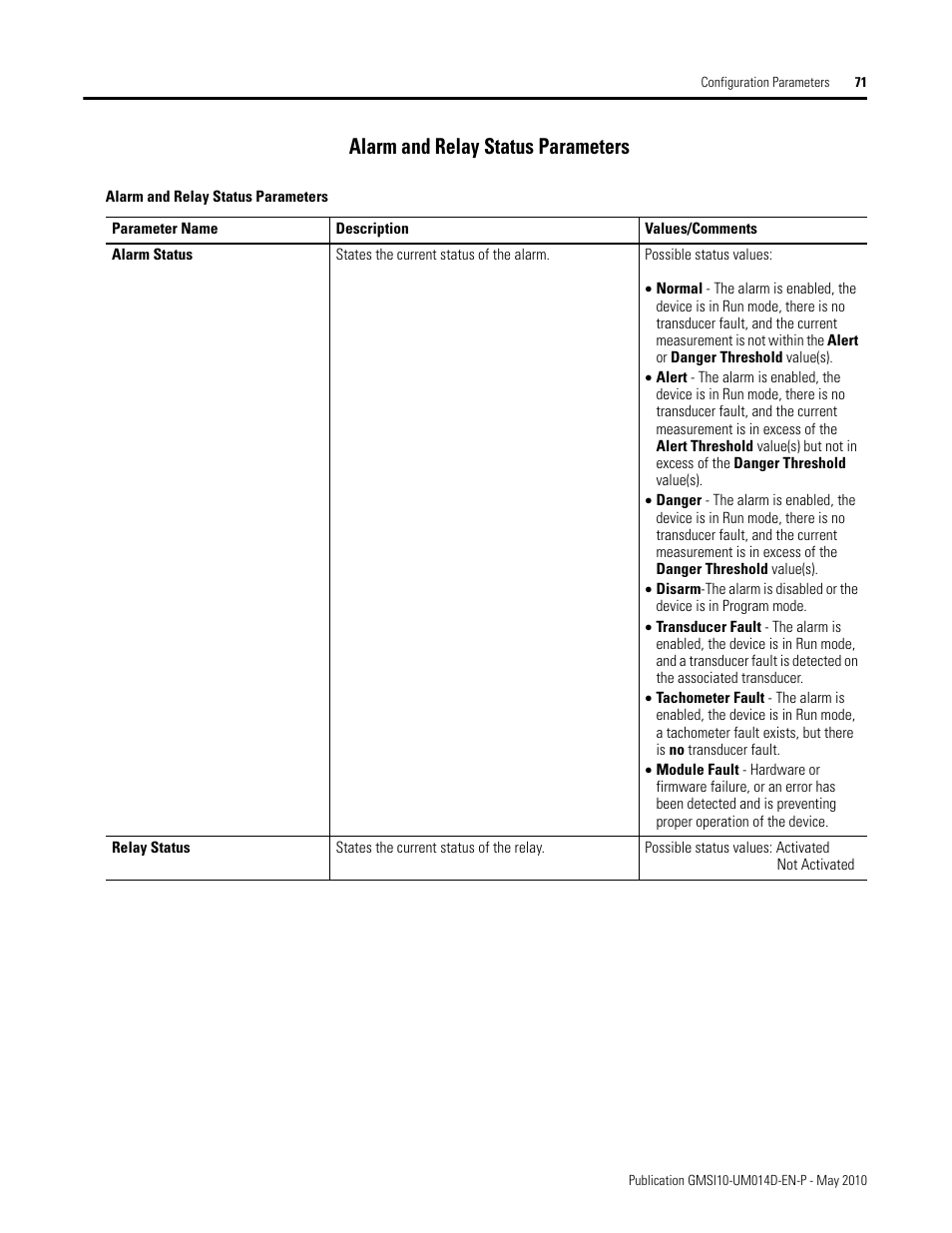 Alarm and relay status parameters | Rockwell Automation 1440-VLF02-01RA XM-121 Absolute Shaft Module User Manual | Page 79 / 158