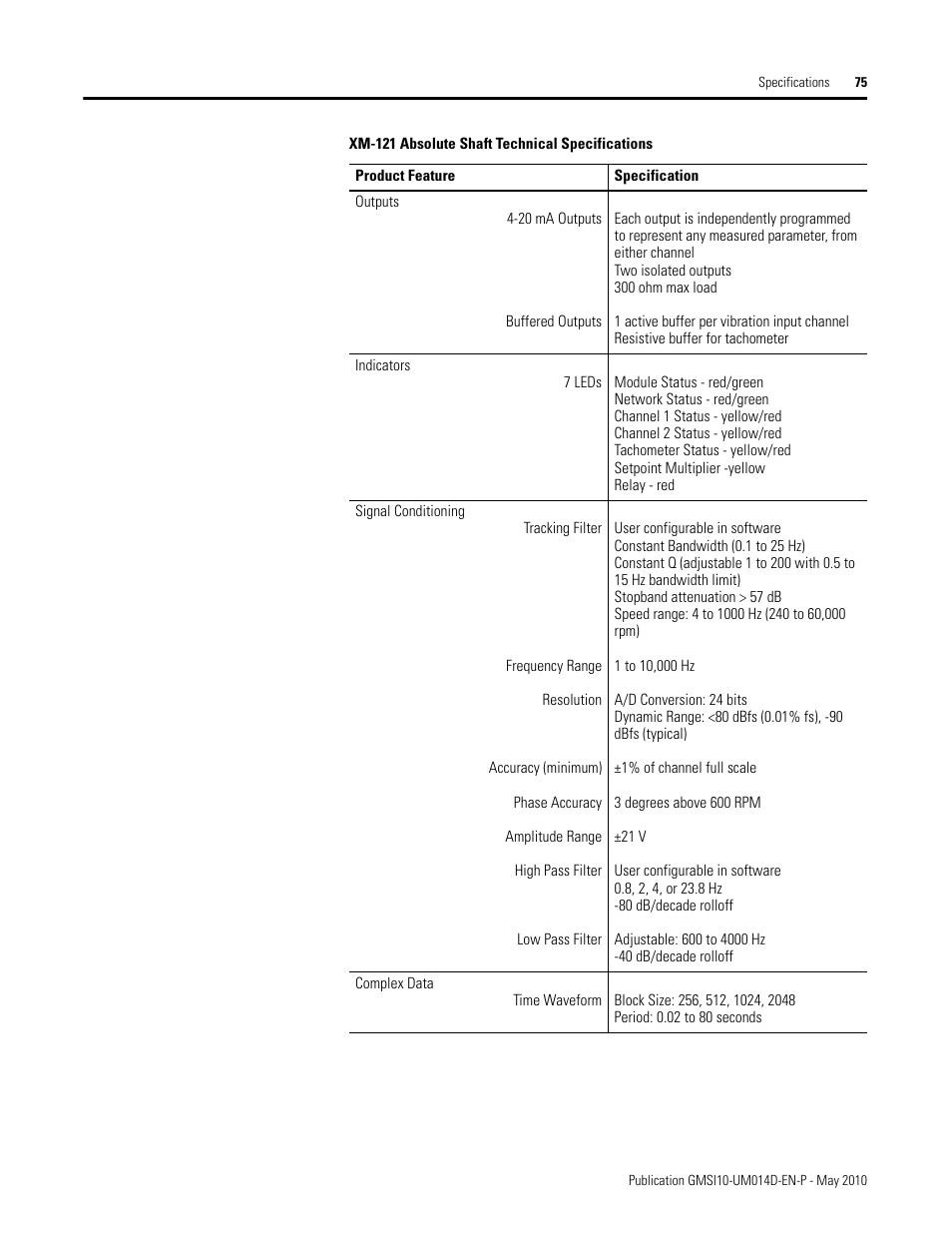 Rockwell Automation 1440-VLF02-01RA XM-121 Absolute Shaft Module User Manual | Page 83 / 158