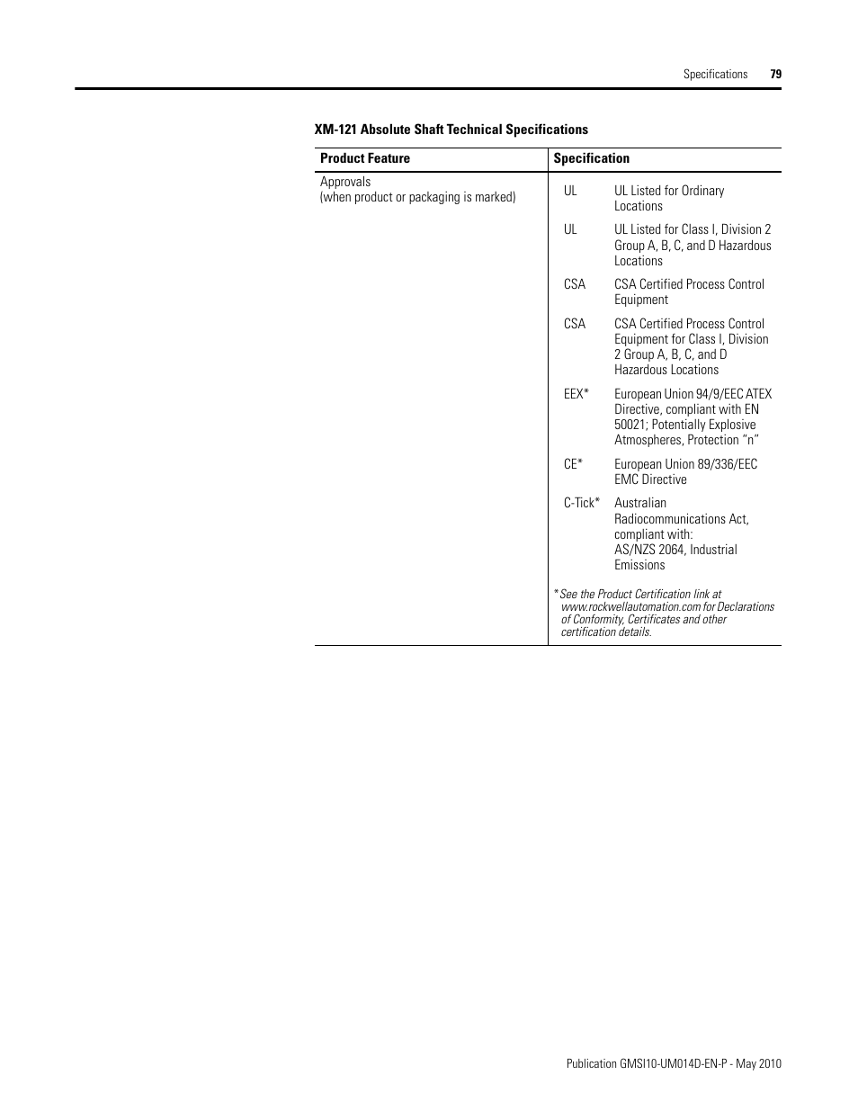 Rockwell Automation 1440-VLF02-01RA XM-121 Absolute Shaft Module User Manual | Page 87 / 158