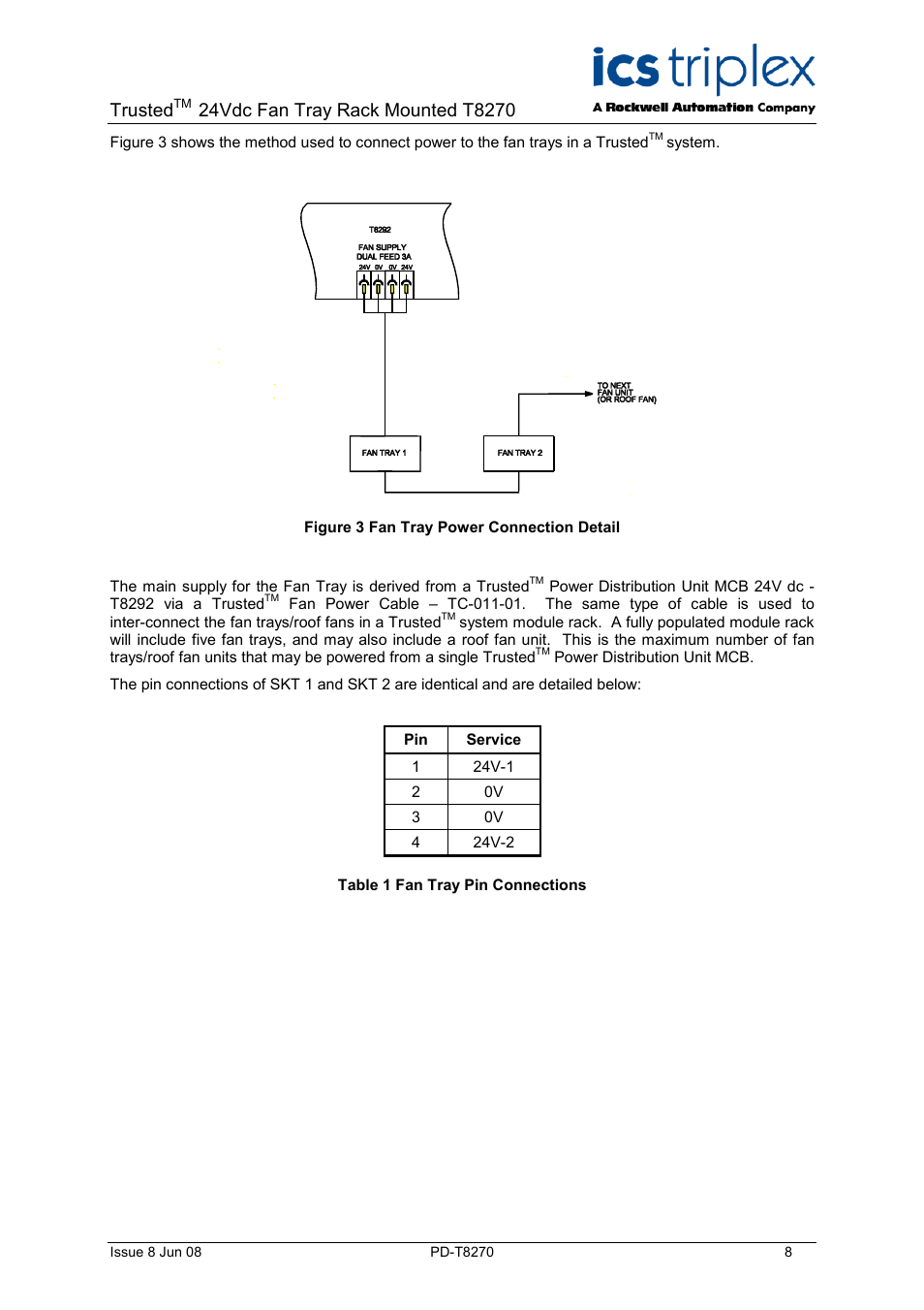 Figure 3 fan tray power connection detail, Table 1 fan tray pin connections, Trusted | Rockwell Automation T8270 Trusted 24V dc Fan Assembly Rack Mounted User Manual | Page 8 / 10
