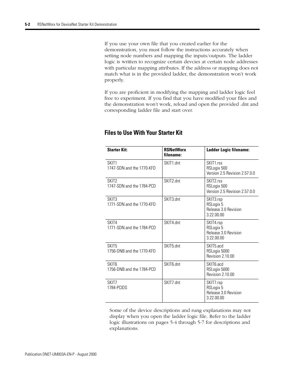 Files to use with your starter kit -2, Files to use with your starter kit | Rockwell Automation 1787-GEN2SKIT, -2, -3, -4, -5, -6, -7 DeviceNet Starter Kit User Manual User Manual | Page 124 / 142