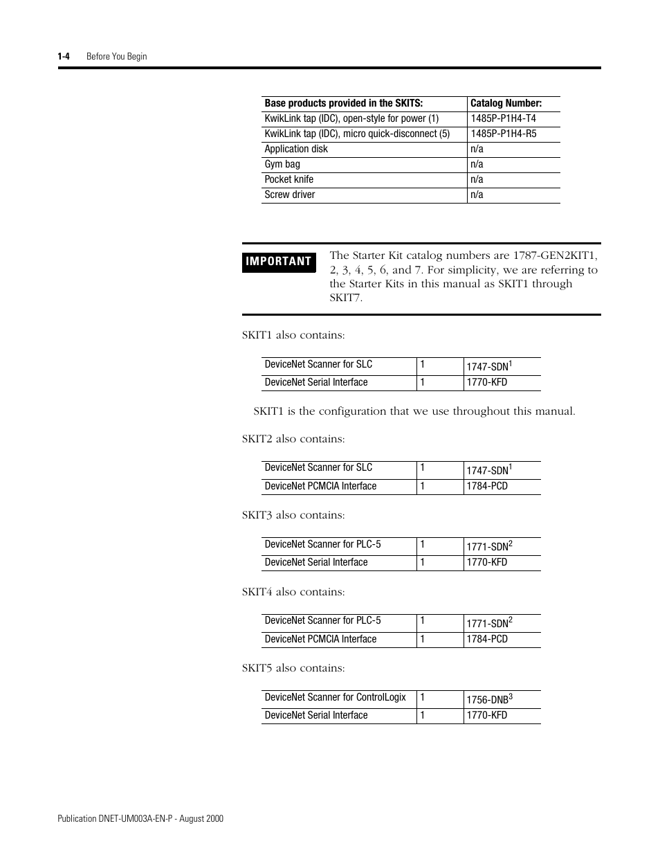 Rockwell Automation 1787-GEN2SKIT, -2, -3, -4, -5, -6, -7 DeviceNet Starter Kit User Manual User Manual | Page 14 / 142