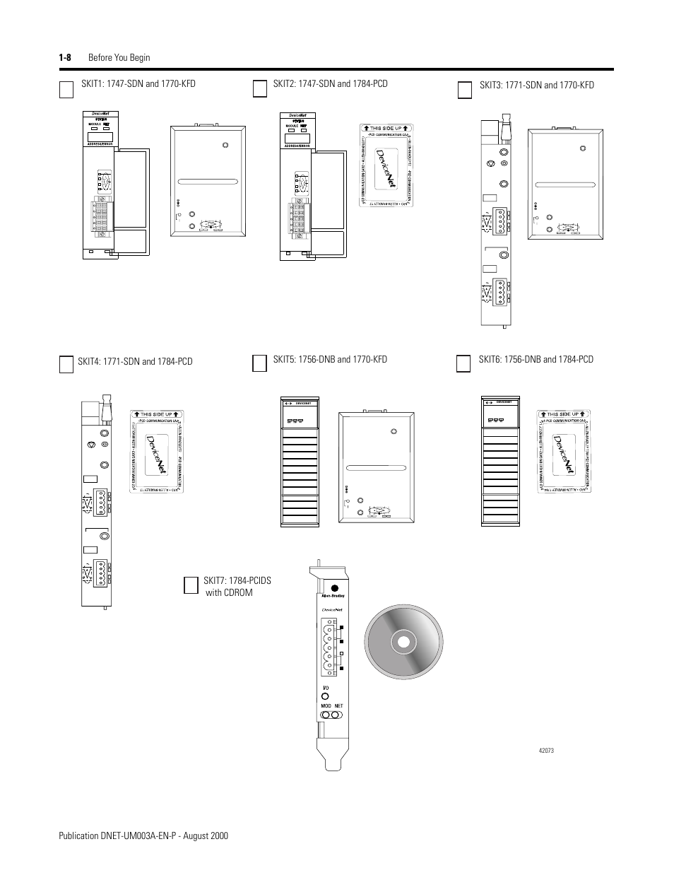 Rockwell Automation 1787-GEN2SKIT, -2, -3, -4, -5, -6, -7 DeviceNet Starter Kit User Manual User Manual | Page 18 / 142