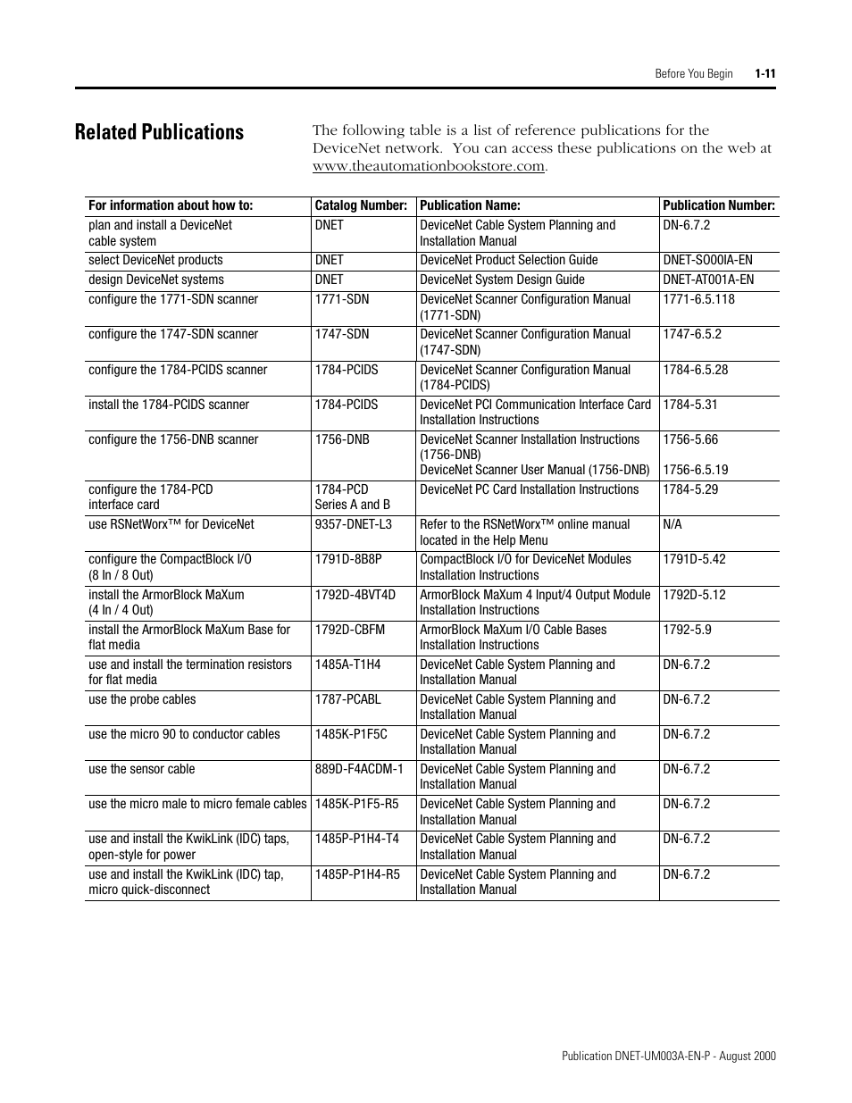 Related publications, Related publications -11 | Rockwell Automation 1787-GEN2SKIT, -2, -3, -4, -5, -6, -7 DeviceNet Starter Kit User Manual User Manual | Page 21 / 142