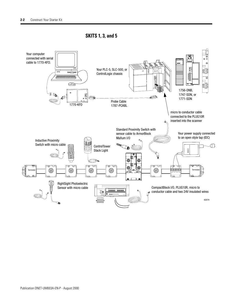 Skits 1, 3, and 5 -2, Skits 1, 3, and 5 | Rockwell Automation 1787-GEN2SKIT, -2, -3, -4, -5, -6, -7 DeviceNet Starter Kit User Manual User Manual | Page 24 / 142