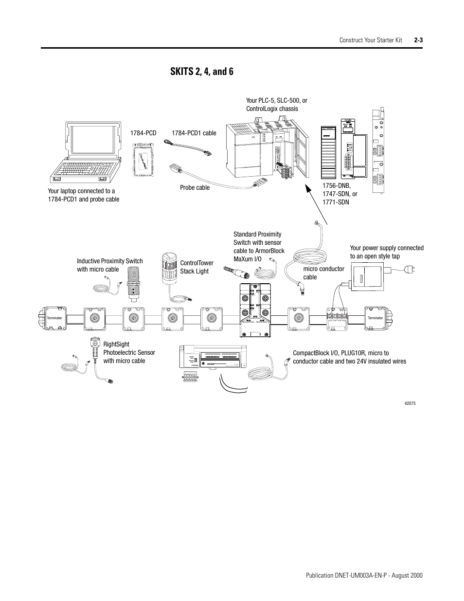 Skits 2, 4, and 6 -3, Skits 2, 4, and 6 | Rockwell Automation 1787-GEN2SKIT, -2, -3, -4, -5, -6, -7 DeviceNet Starter Kit User Manual User Manual | Page 25 / 142