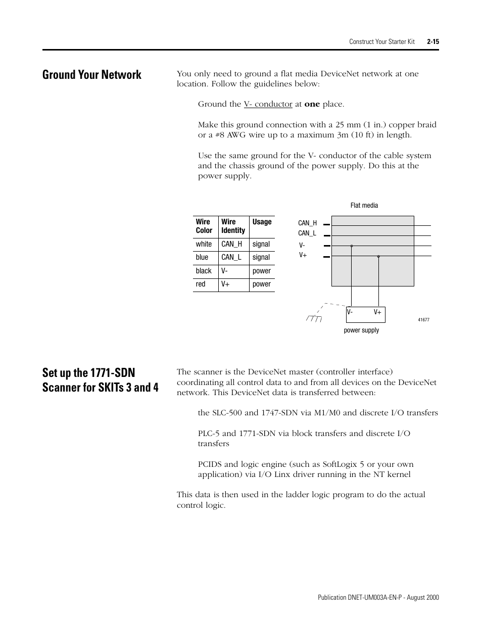 Ground your network, Set up the 1771-sdn scanner for skits 3 and4 | Rockwell Automation 1787-GEN2SKIT, -2, -3, -4, -5, -6, -7 DeviceNet Starter Kit User Manual User Manual | Page 37 / 142