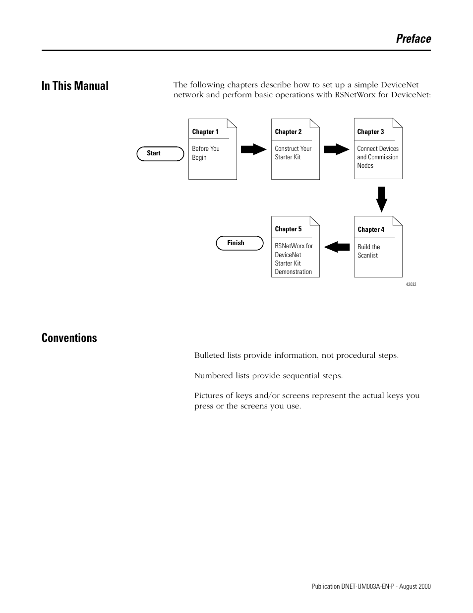 Preface - using this manual, In this manual, Conventions | Preface | Rockwell Automation 1787-GEN2SKIT, -2, -3, -4, -5, -6, -7 DeviceNet Starter Kit User Manual User Manual | Page 5 / 142