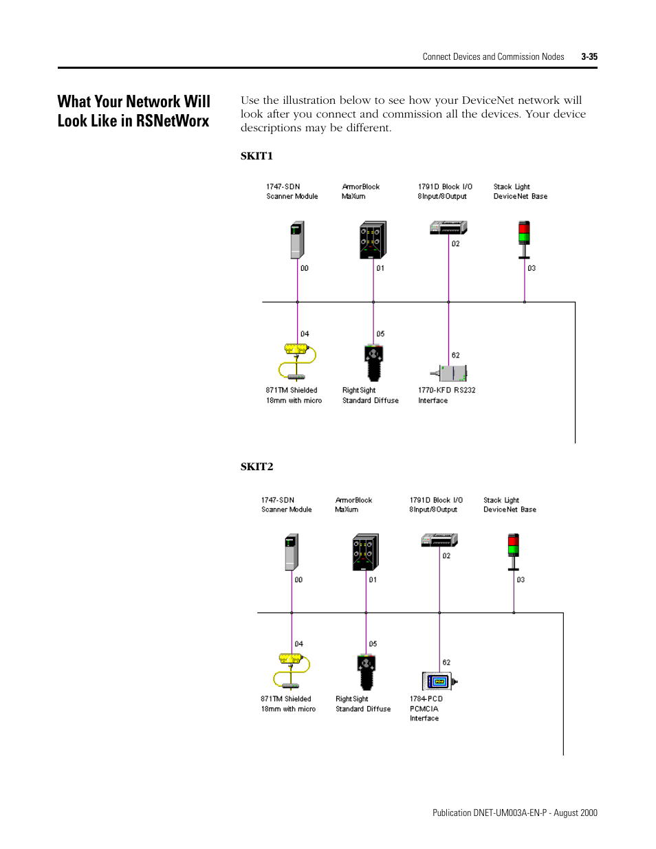 What your network will look like in rsnetworx, What your network will look like in rsnetworx -35 | Rockwell Automation 1787-GEN2SKIT, -2, -3, -4, -5, -6, -7 DeviceNet Starter Kit User Manual User Manual | Page 87 / 142