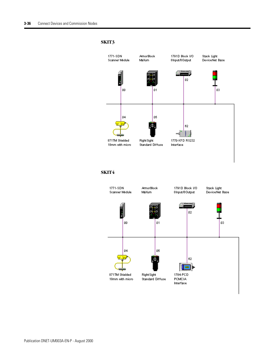 Rockwell Automation 1787-GEN2SKIT, -2, -3, -4, -5, -6, -7 DeviceNet Starter Kit User Manual User Manual | Page 88 / 142