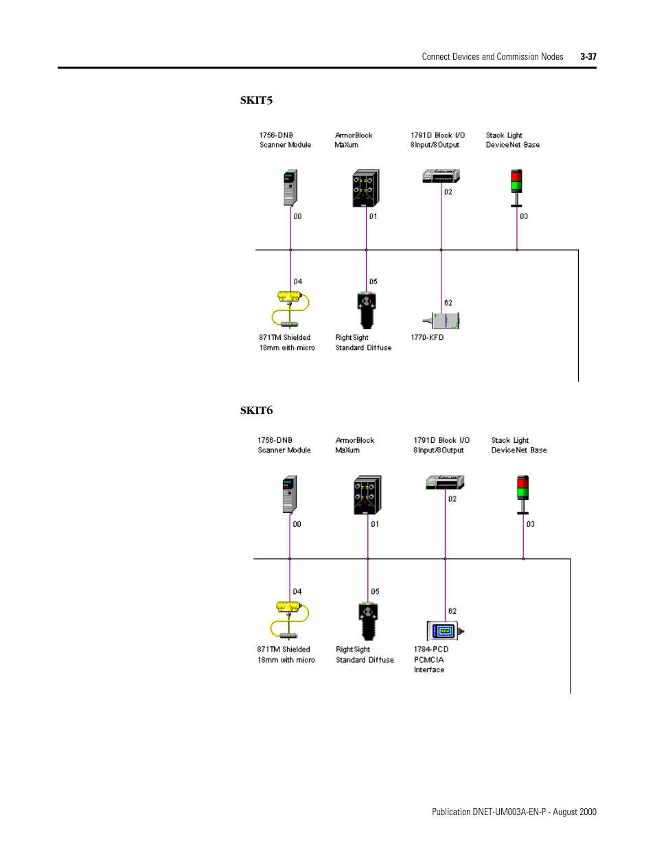 Rockwell Automation 1787-GEN2SKIT, -2, -3, -4, -5, -6, -7 DeviceNet Starter Kit User Manual User Manual | Page 89 / 142