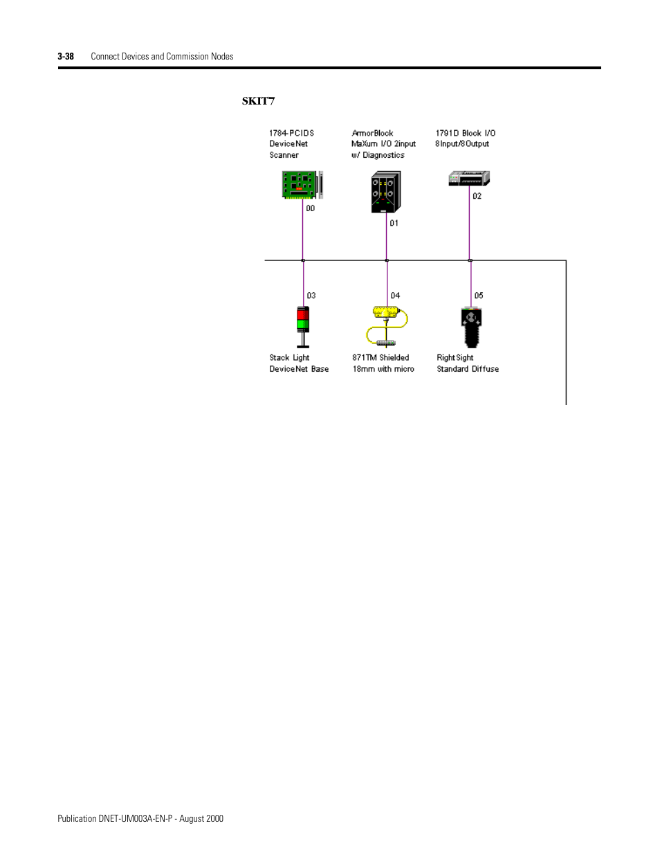 Rockwell Automation 1787-GEN2SKIT, -2, -3, -4, -5, -6, -7 DeviceNet Starter Kit User Manual User Manual | Page 90 / 142