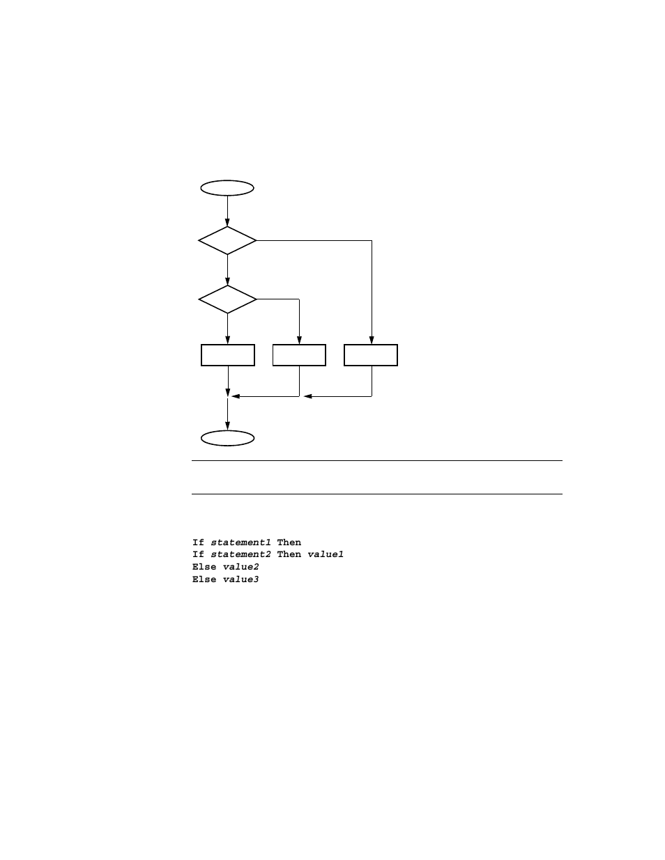 Example 2: nested if – then – else | Rockwell Automation FactoryTalk View Site Edition Users Guide User Manual | Page 567 / 696