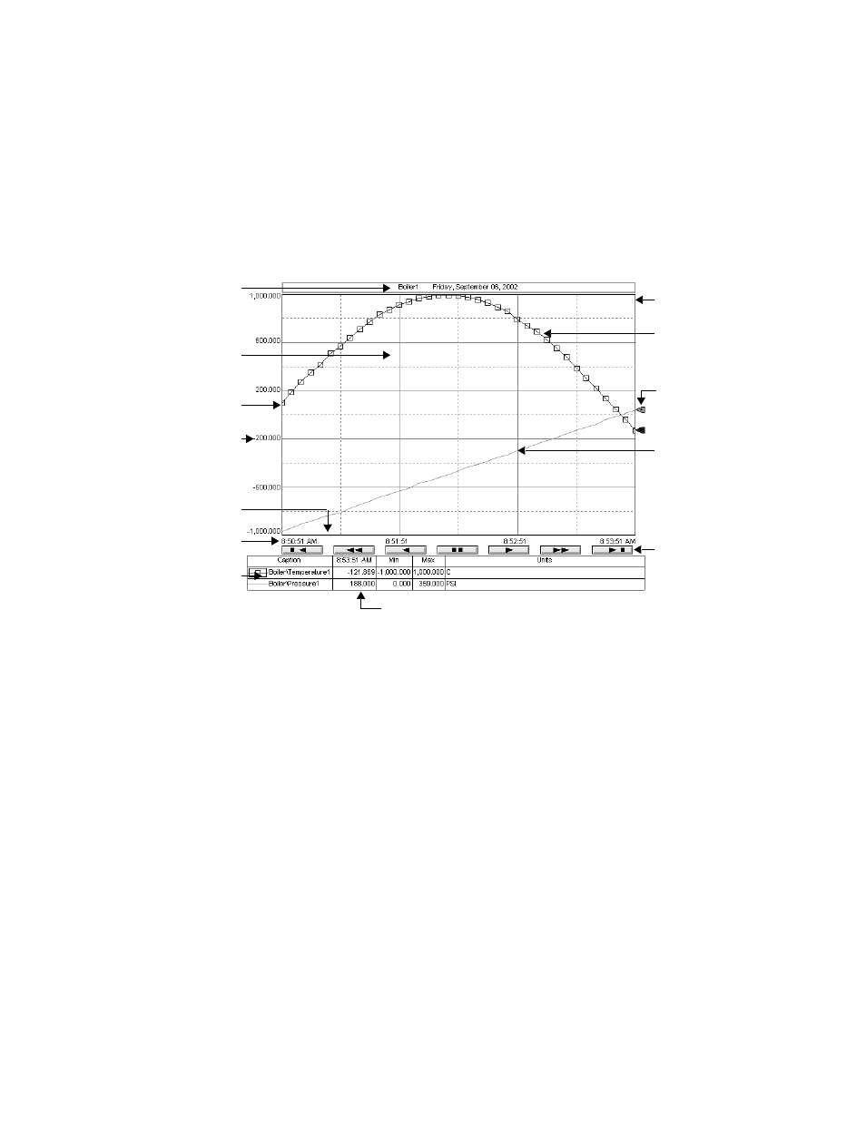 Chart, Chart title, X-axis | Chart – 6 chart title – 6 x-axis – 6 | Rockwell Automation FactoryTalk View Site Edition Users Guide User Manual | Page 602 / 696