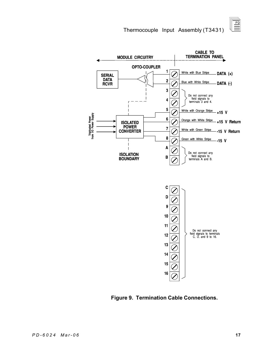 Rockwell Automation T3431-CA ICS Regent Thermo Couple Input Assembly User Manual | Page 17 / 27
