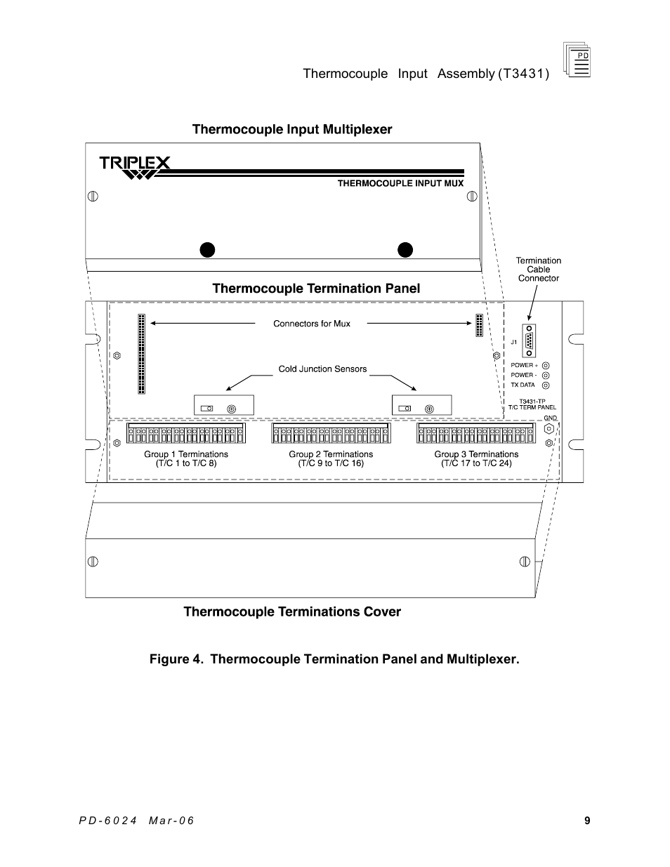Rockwell Automation T3431-CA ICS Regent Thermo Couple Input Assembly User Manual | Page 9 / 27