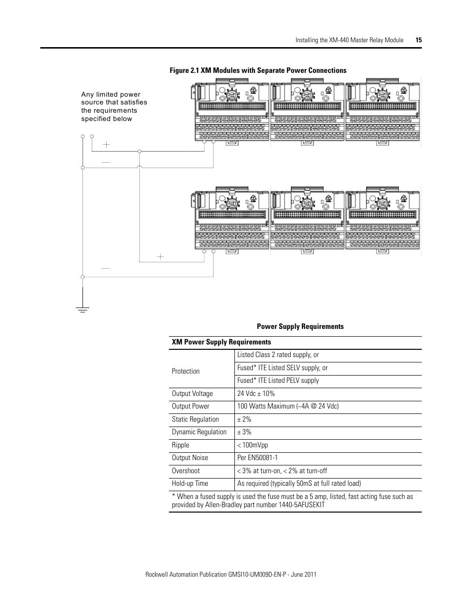 Rockwell Automation 1440-RMA00-04RC XM-440 Master Relay Module User Manual | Page 15 / 100