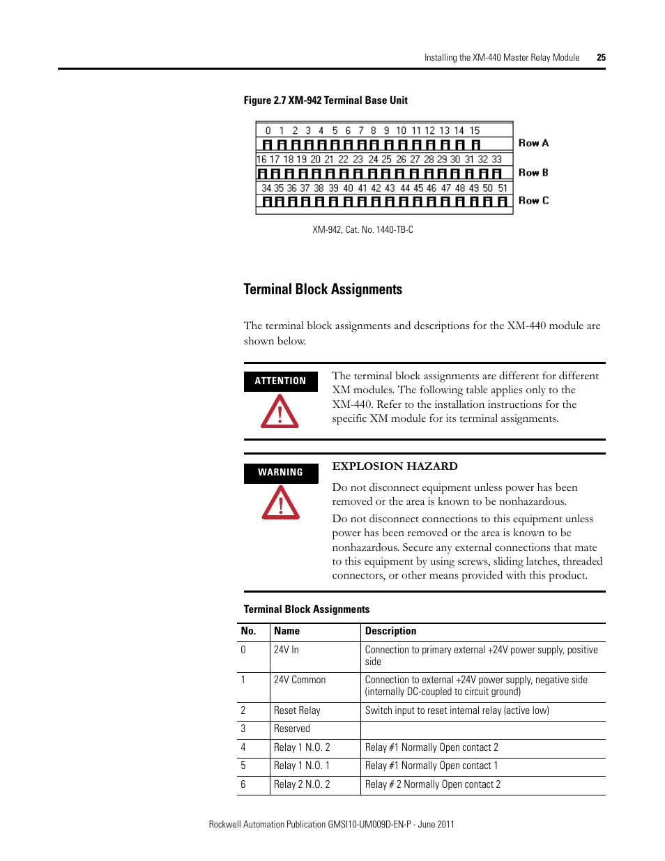 Terminal block assignments | Rockwell Automation 1440-RMA00-04RC XM-440 Master Relay Module User Manual | Page 25 / 100