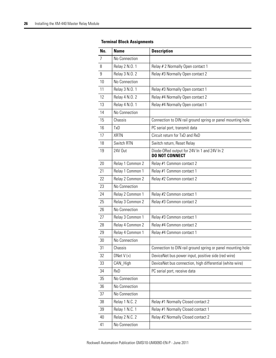 Rockwell Automation 1440-RMA00-04RC XM-440 Master Relay Module User Manual | Page 26 / 100