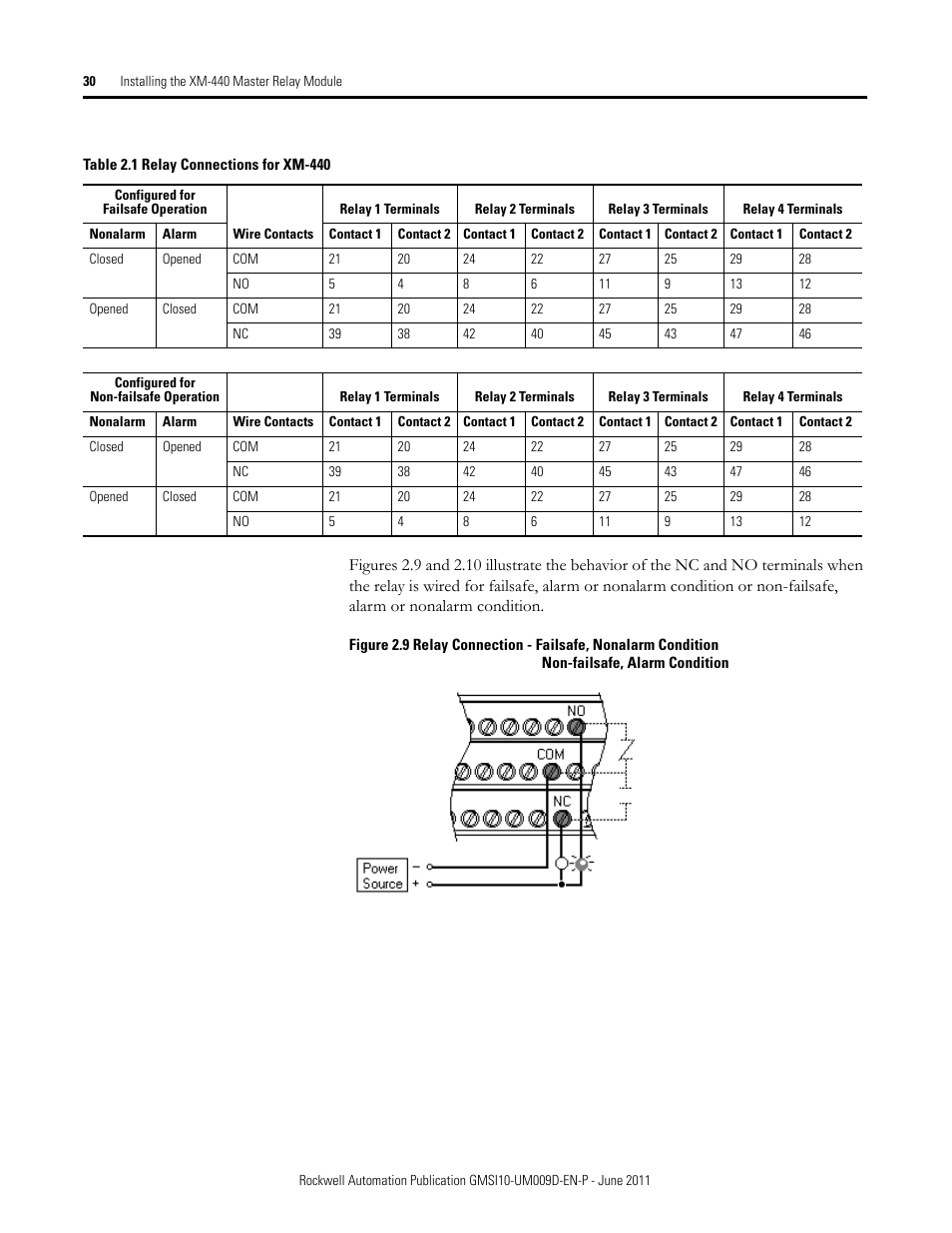 Rockwell Automation 1440-RMA00-04RC XM-440 Master Relay Module User Manual | Page 30 / 100