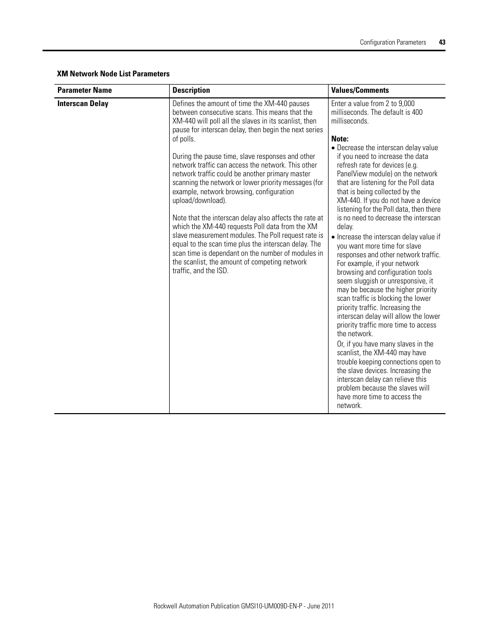 Rockwell Automation 1440-RMA00-04RC XM-440 Master Relay Module User Manual | Page 43 / 100