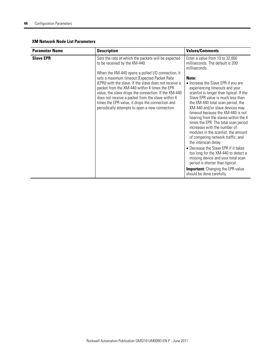 Rockwell Automation 1440-RMA00-04RC XM-440 Master Relay Module User Manual | Page 44 / 100