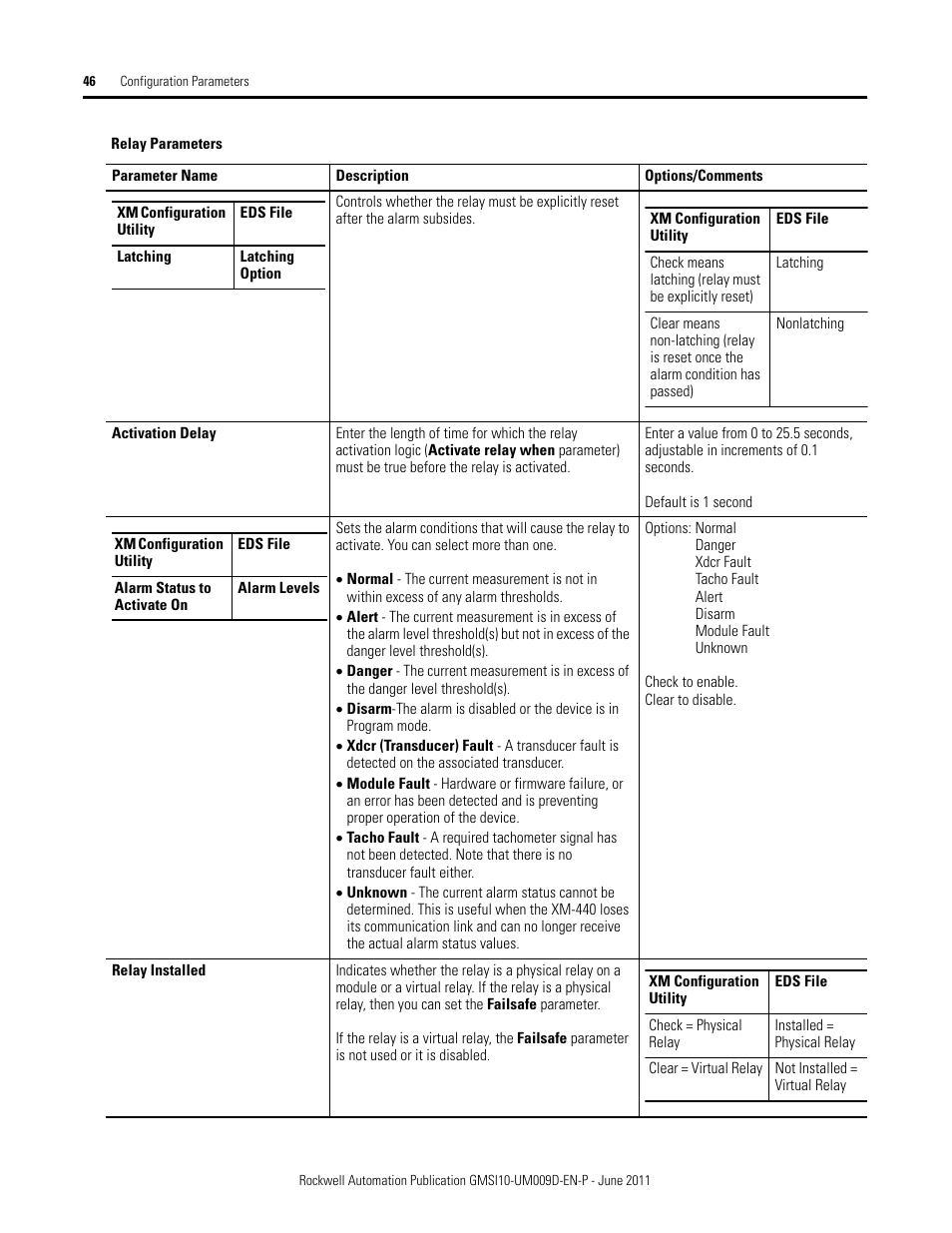 Rockwell Automation 1440-RMA00-04RC XM-440 Master Relay Module User Manual | Page 46 / 100
