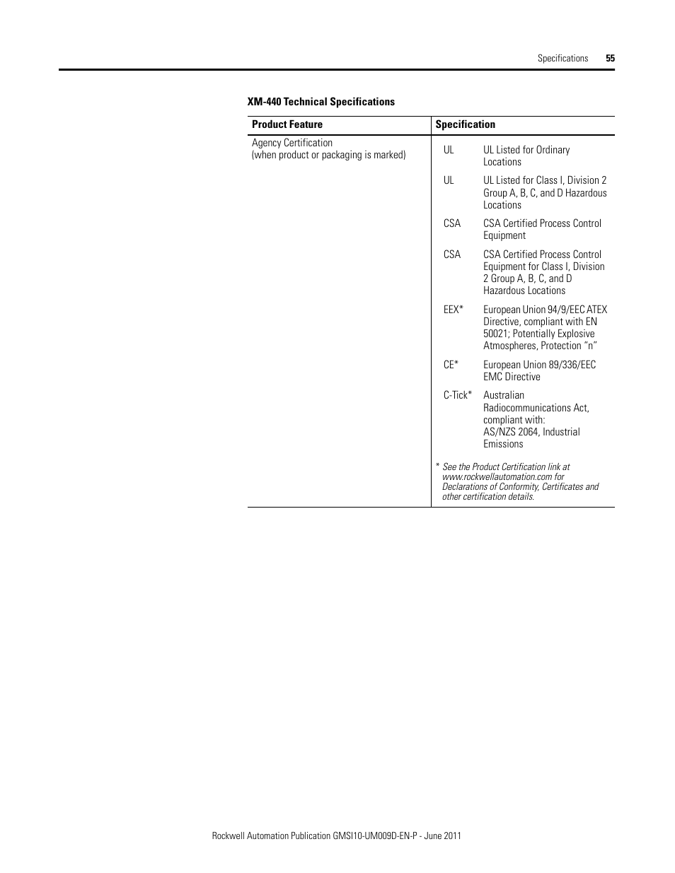 Rockwell Automation 1440-RMA00-04RC XM-440 Master Relay Module User Manual | Page 55 / 100
