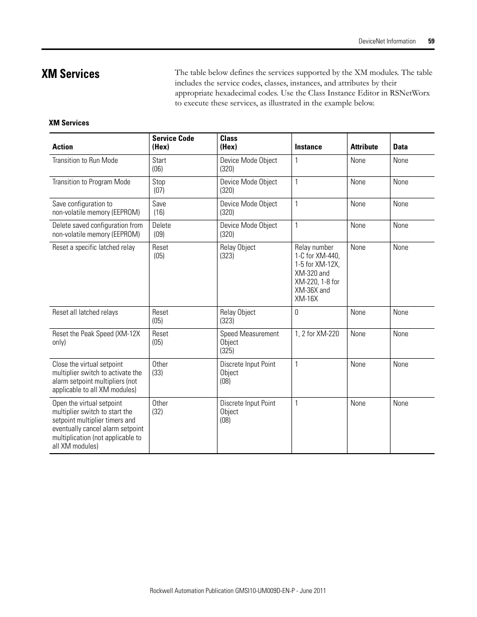 Xm services | Rockwell Automation 1440-RMA00-04RC XM-440 Master Relay Module User Manual | Page 59 / 100