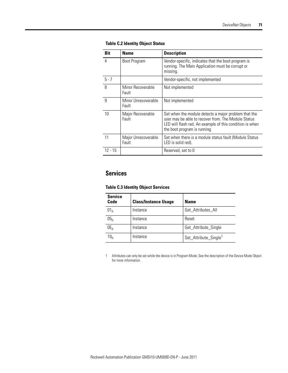 Services | Rockwell Automation 1440-RMA00-04RC XM-440 Master Relay Module User Manual | Page 71 / 100