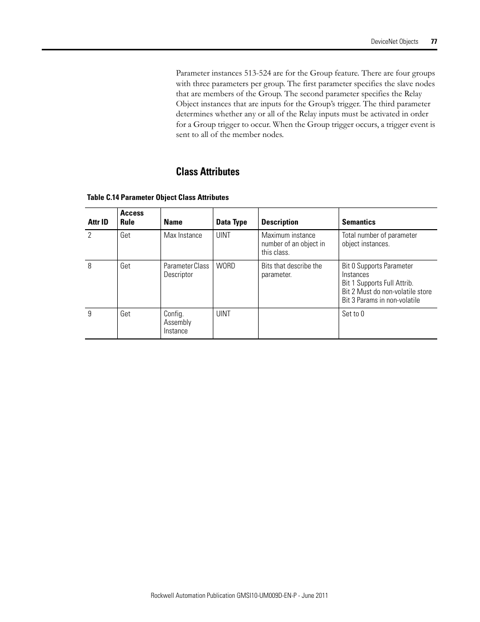 Class attributes | Rockwell Automation 1440-RMA00-04RC XM-440 Master Relay Module User Manual | Page 77 / 100