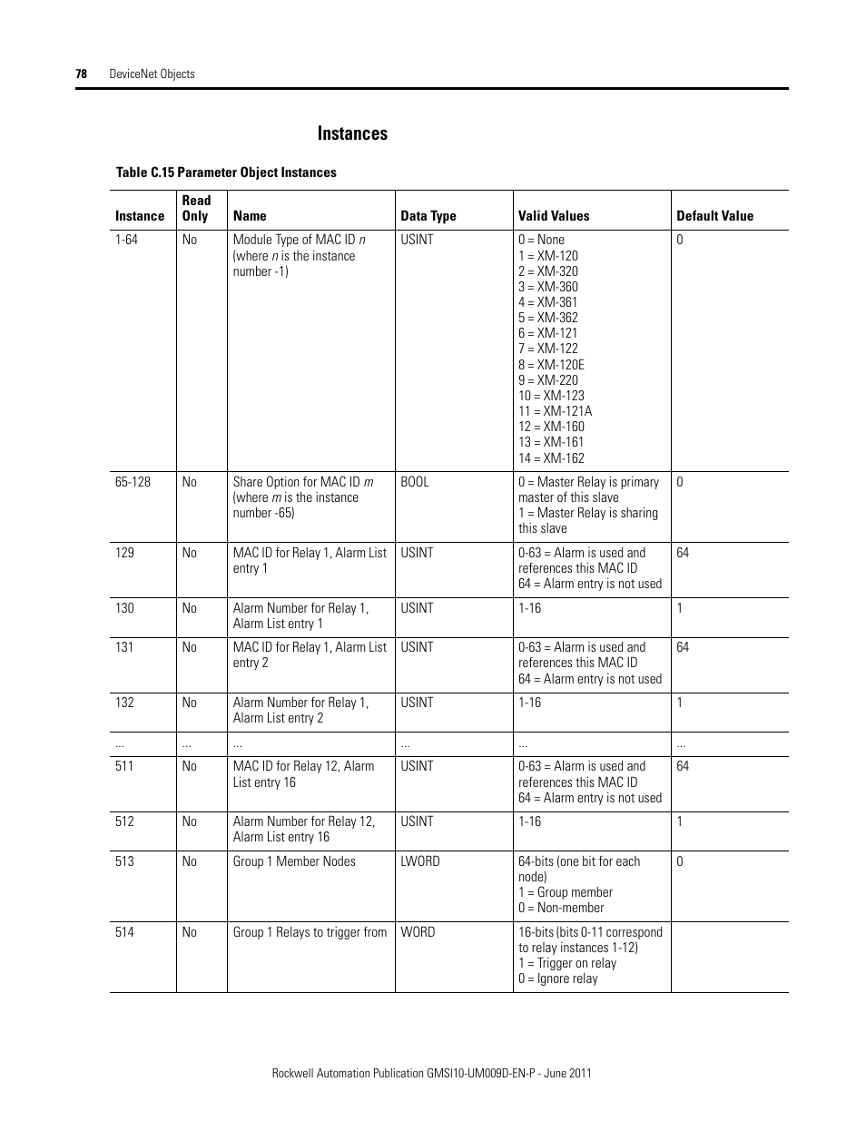 Instances | Rockwell Automation 1440-RMA00-04RC XM-440 Master Relay Module User Manual | Page 78 / 100
