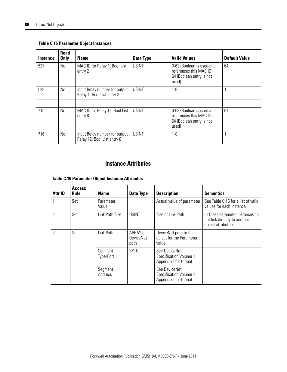 Instance attributes | Rockwell Automation 1440-RMA00-04RC XM-440 Master Relay Module User Manual | Page 80 / 100
