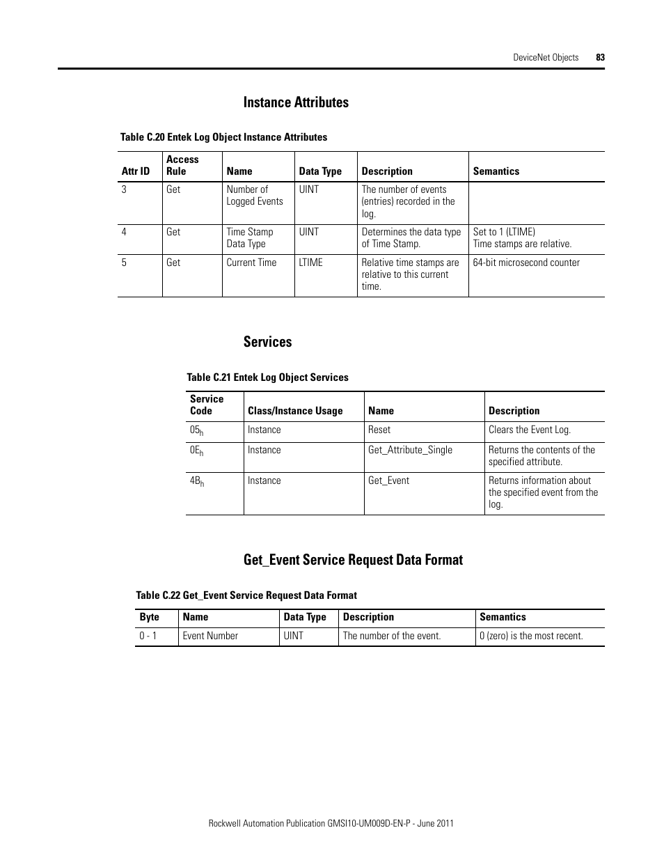 Instance attributes, Services, Get_event service request data format | Rockwell Automation 1440-RMA00-04RC XM-440 Master Relay Module User Manual | Page 83 / 100