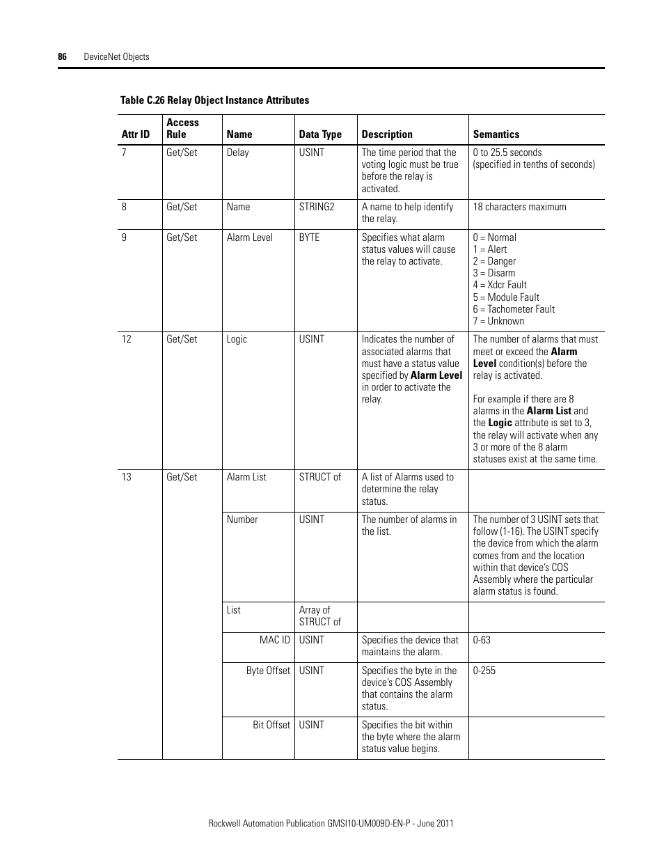 Rockwell Automation 1440-RMA00-04RC XM-440 Master Relay Module User Manual | Page 86 / 100