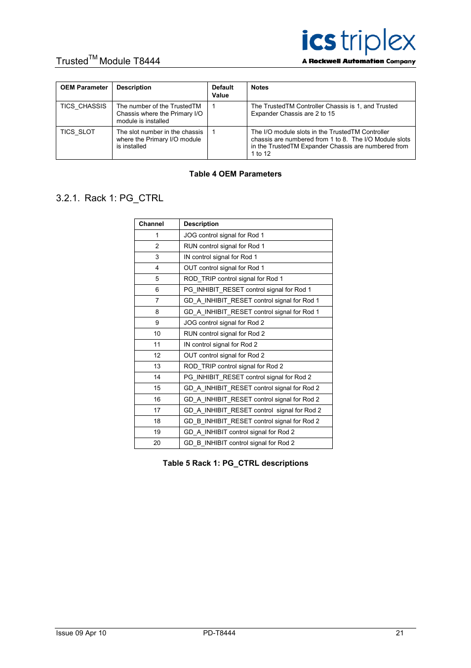 Rack 1: pg_ctrl, Table 4 oem parameters, Table 5 rack 1: pg_ctrl descriptions | Trusted, Module t8444 | Rockwell Automation T8444 Trusted TMR Pulse Generator and Monitoring Module User Manual | Page 21 / 46