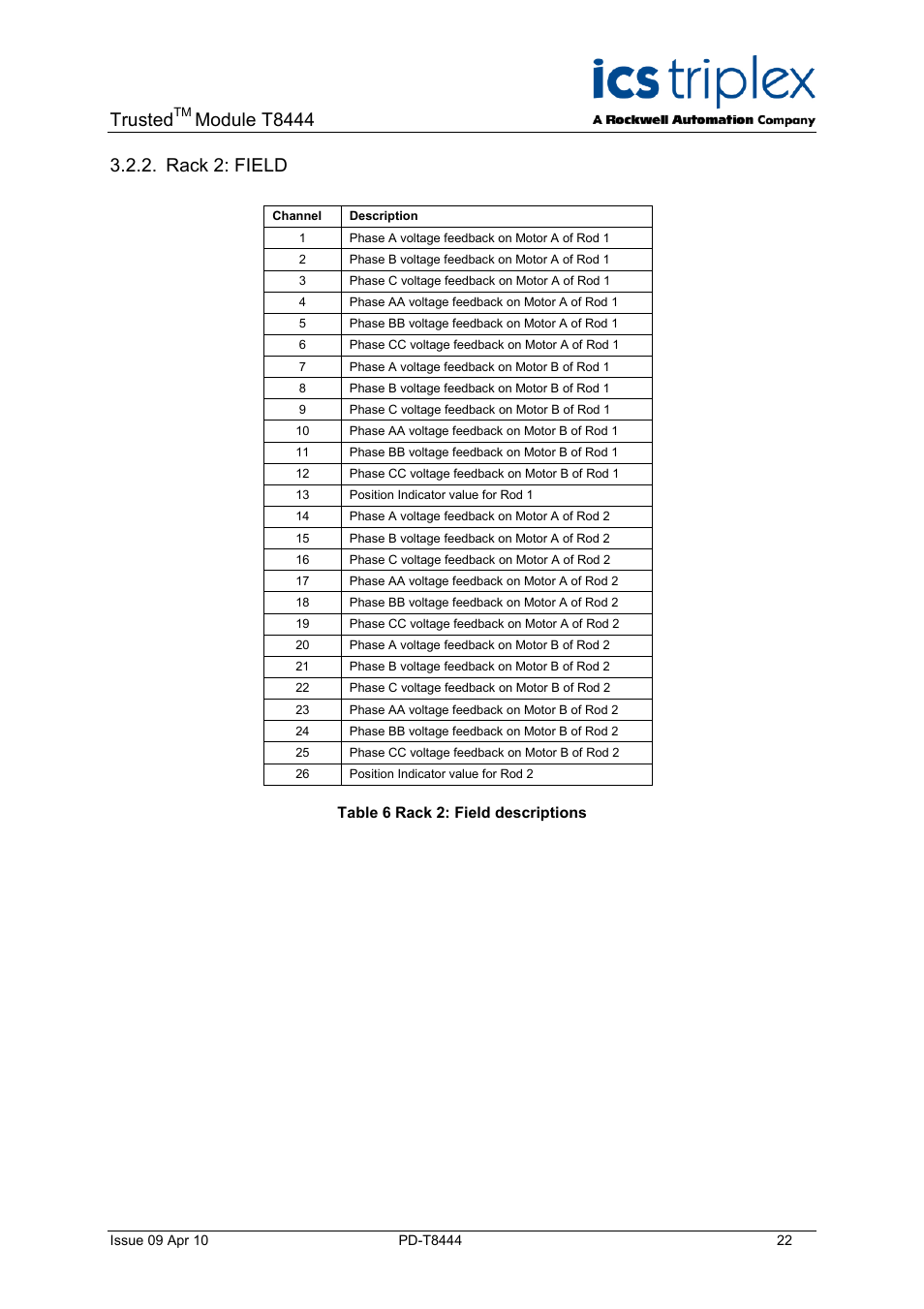 Rack 2: field, Table 6 rack 2: field descriptions, Trusted | Module t8444 | Rockwell Automation T8444 Trusted TMR Pulse Generator and Monitoring Module User Manual | Page 22 / 46