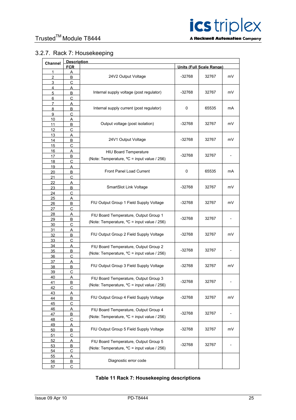 Rack 7: housekeeping, Table 11 rack 7: housekeeping descriptions, Trusted | Module t8444 | Rockwell Automation T8444 Trusted TMR Pulse Generator and Monitoring Module User Manual | Page 25 / 46