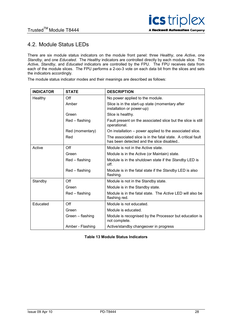 Module status leds, Table 13 module status indicators, Trusted | Module t8444 | Rockwell Automation T8444 Trusted TMR Pulse Generator and Monitoring Module User Manual | Page 28 / 46