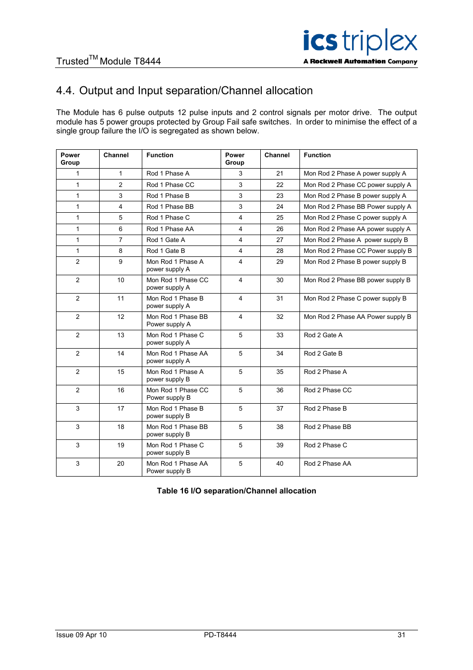 Output and input separation/channel allocation, Table 16 i/o separation/channel allocation, Trusted | Module t8444 | Rockwell Automation T8444 Trusted TMR Pulse Generator and Monitoring Module User Manual | Page 31 / 46