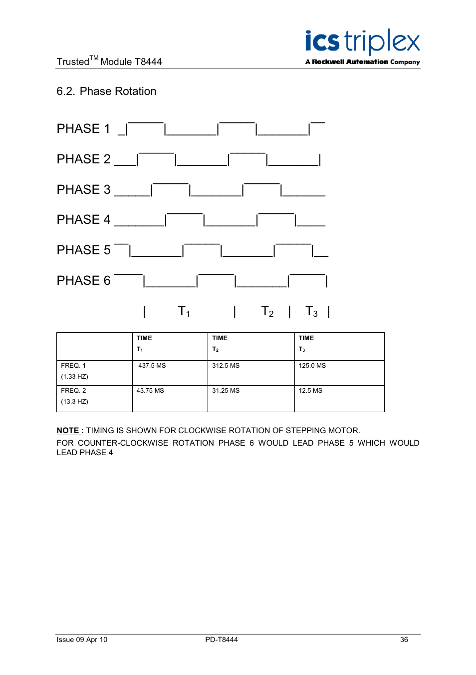 Phase rotation | Rockwell Automation T8444 Trusted TMR Pulse Generator and Monitoring Module User Manual | Page 36 / 46